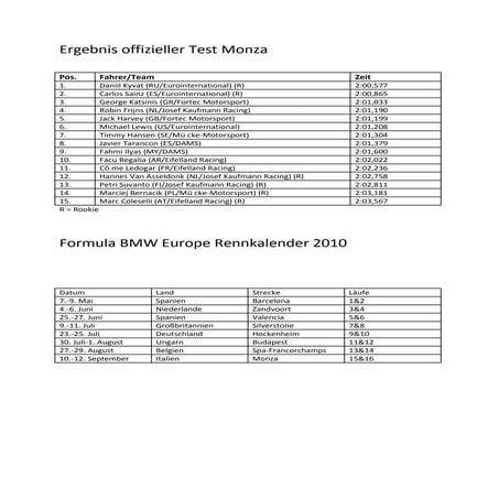 Ergebnis offizieller Test Monza.pdf
