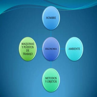 Ergonomia aplicada en odontologia