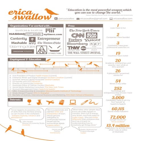 Erica Swallow's Infographic Resume