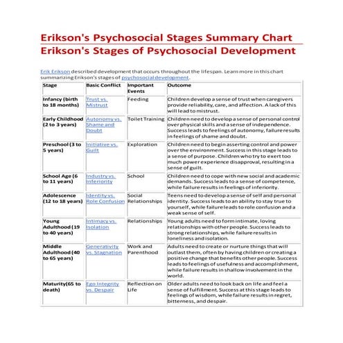 Erickson's psychosocial devt.