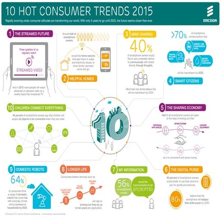 The hottest consumer products this year