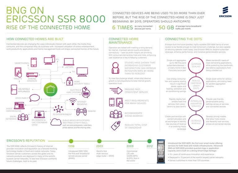 Broadband Network Gateway (BNG)