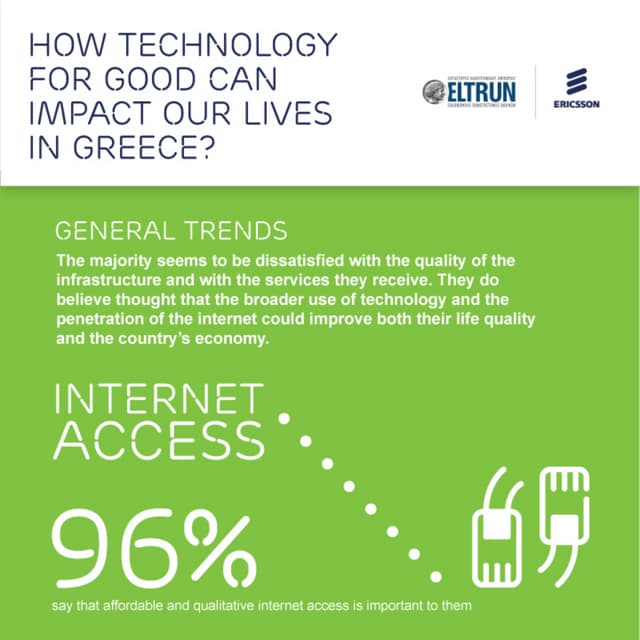 Technology for Good – Infographic Ericsson