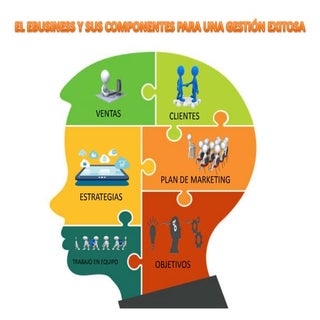 El Ebusiness y sus componentes para...