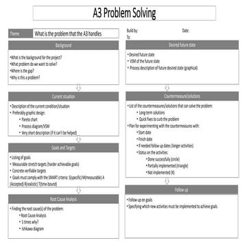 Erik Hansen - A3 Problem-Solving Template.pptx