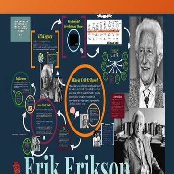 erikson's theory personal development.pptx