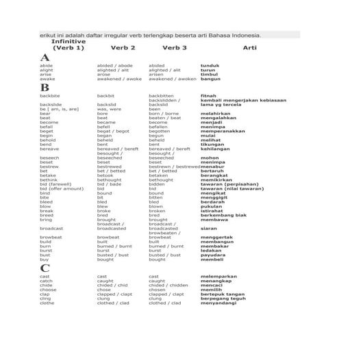 Irregular Verb terlengkap beserta arti Bahasa Indonesia