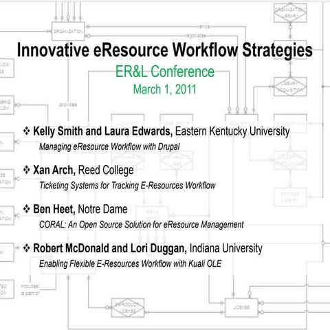 ER&L 2011 - Innovative eResource Workflow Strategies