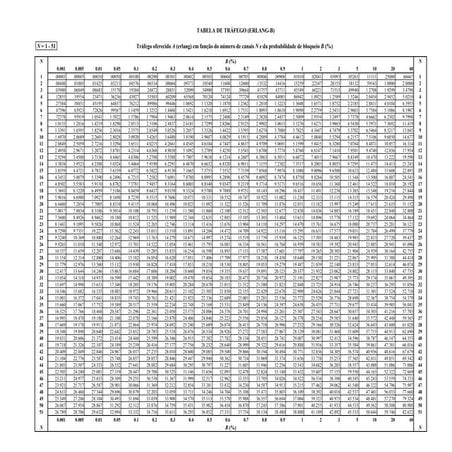 Erlang-B.pdf