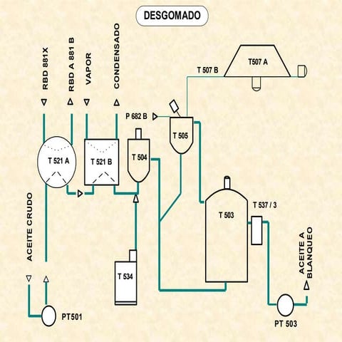 Ernesto- Refineria.como refinar aceite vegetal