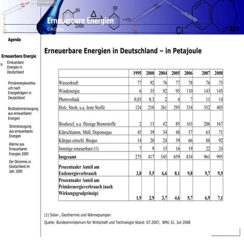Erneuerbare Energien in Deutschland
