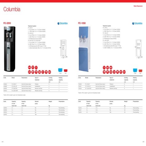 Erogatori con attacco alla rete idrica