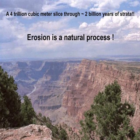 Soil Erosion