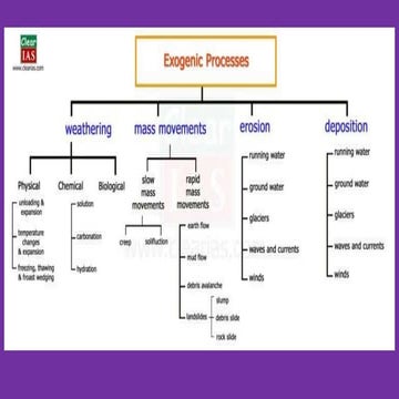 EROSION AND DEPOSITION.pptx topic on soil