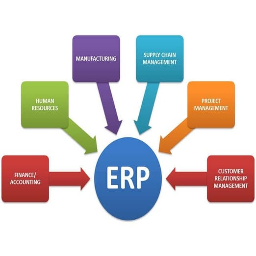 Erp diagram