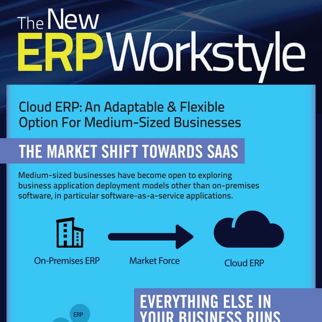 Why the time is right for Cloud ERP