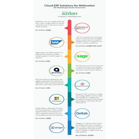 ERP companies in UAE