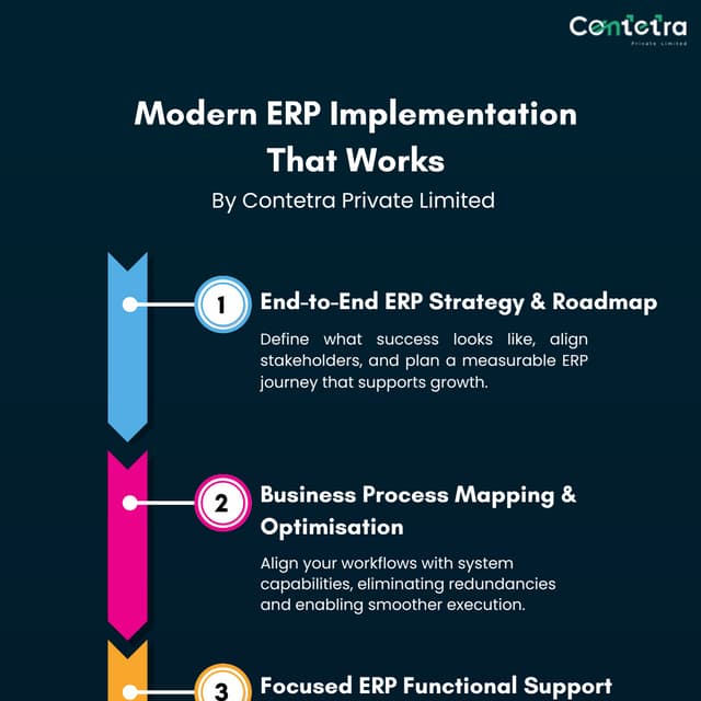 A Practical Guide to ERP Implementation That Delivers Results | PDF