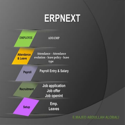 Human Resources in ERPNEXT