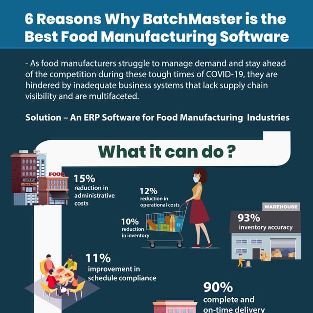 6 Reasons Why BatchMaster is the Best Food Manufacturing Software