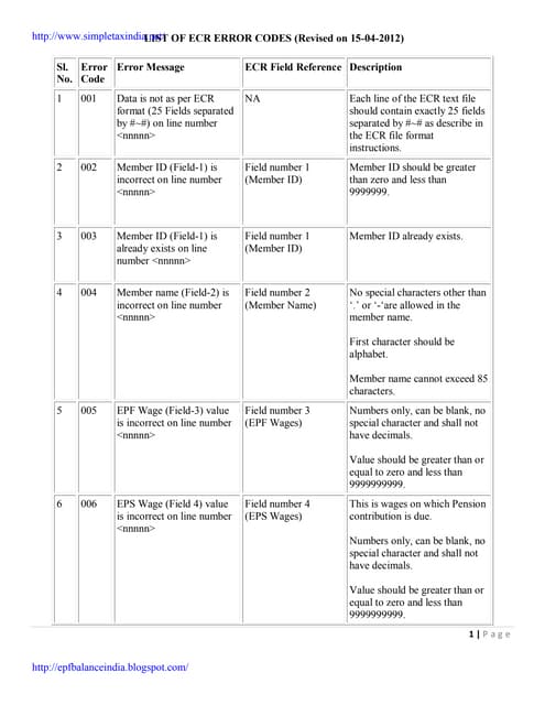 Error code | PDF | Business Accounting & Finance | Business