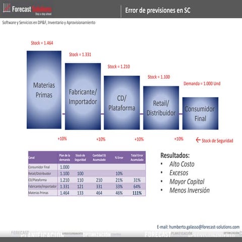 2011 organized retail crime survey final | PDF