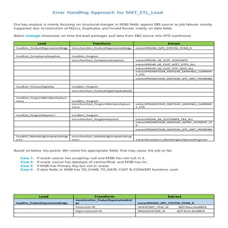 Error Handling Approach for MKT.docx