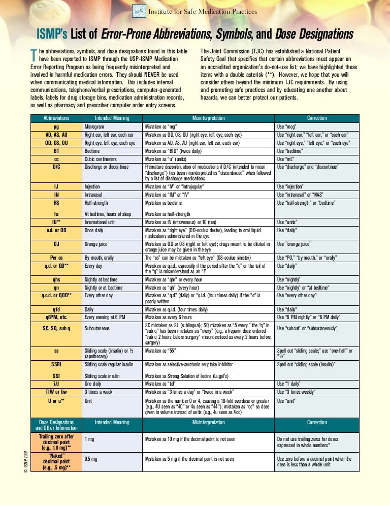 List Of Abbreviations list-of-abbreviations