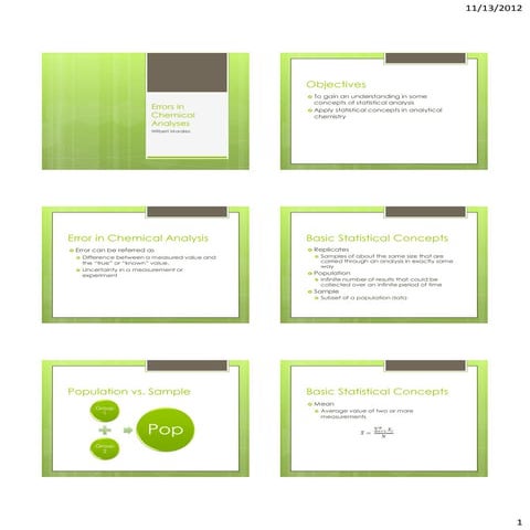 Errors in chemical analyses