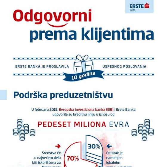CV Zorica Todorovic | PDF