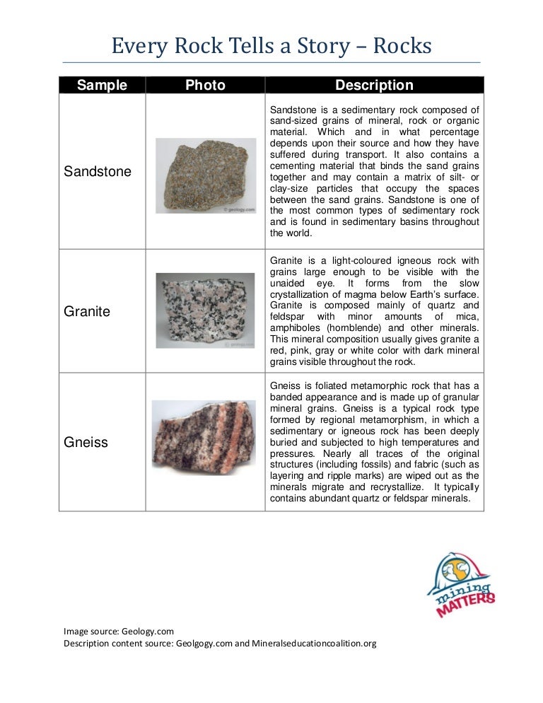 every rock tells a story rock description chart mineral chart geology