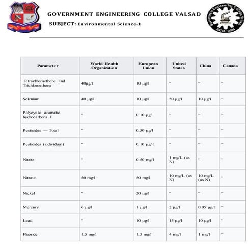 the standers of the drinking waters