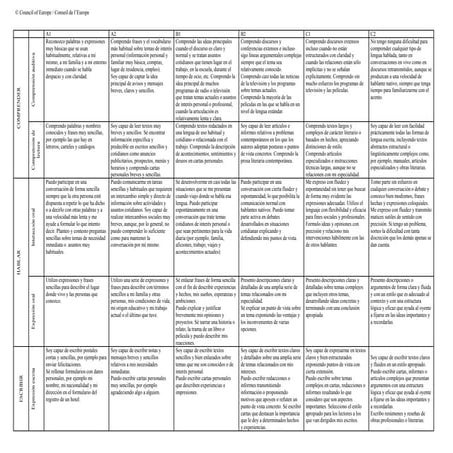 MCER- Niveles comunes de referencia: Grilla de autoevaluación 