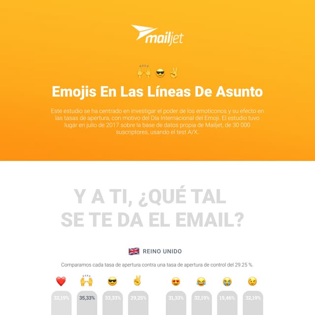 Infografía: Emojis en el email marketing
