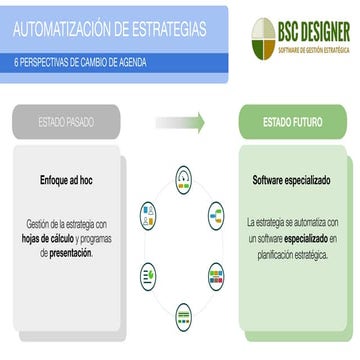 Automatización Estratégica: De Hojas de Cálculo a Software Especializado