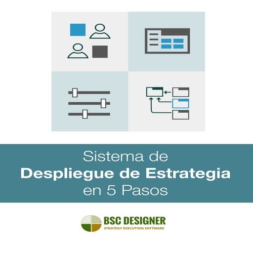 Sistema de Despliegue de Estrategias en 5 Pasos por BSC Designer
