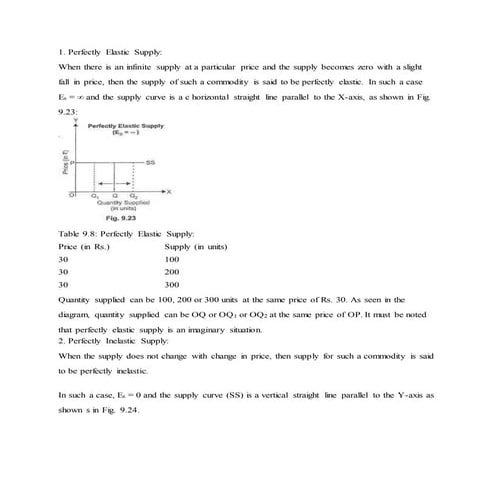 Elastic Supply | DOCX
