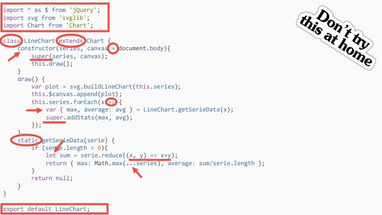 Es6 Overview