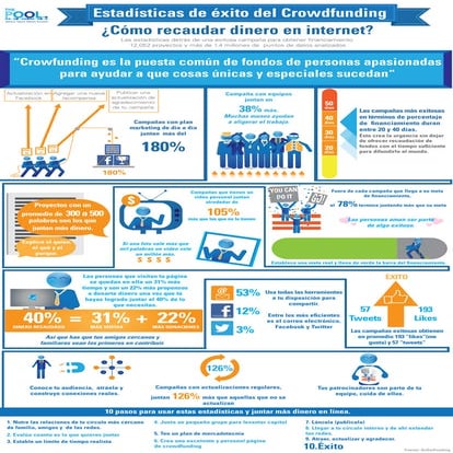 Estadísticas de éxito del crowdfunding