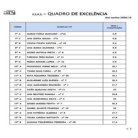 Esas grelha quadro_excelencia_2009_10