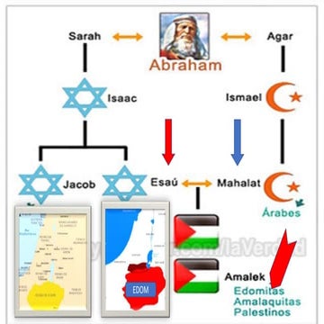 Esau Sangre Arabe.pptx