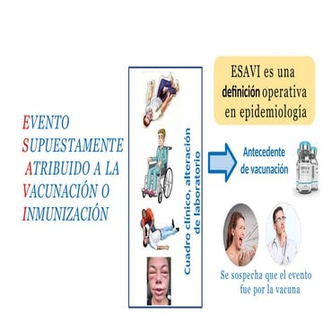 PRESENTACION ESAVI ,PARA LA GESTION Y NOTIFICACION EN SISTEMA DE ...