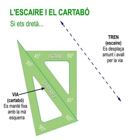 escaire-i-cartab-2a-part-odp