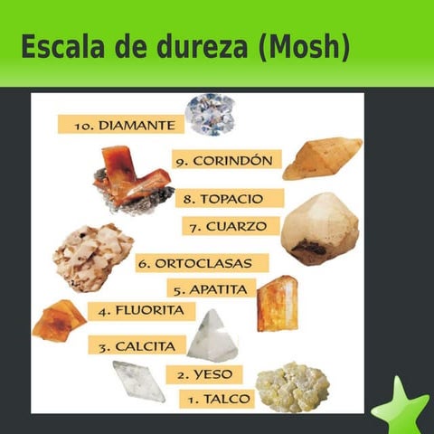 Escala de-mosh | ODP