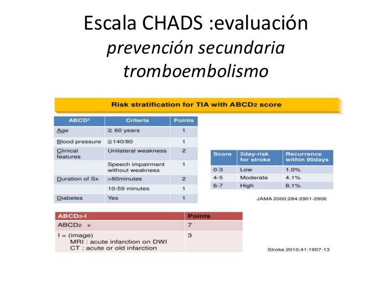 Escala chads