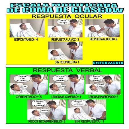 ESCALA DE COMA GLASGOW 2011 | PDF