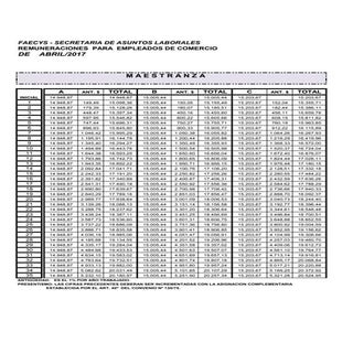 Empleados de Comercio escala salari...