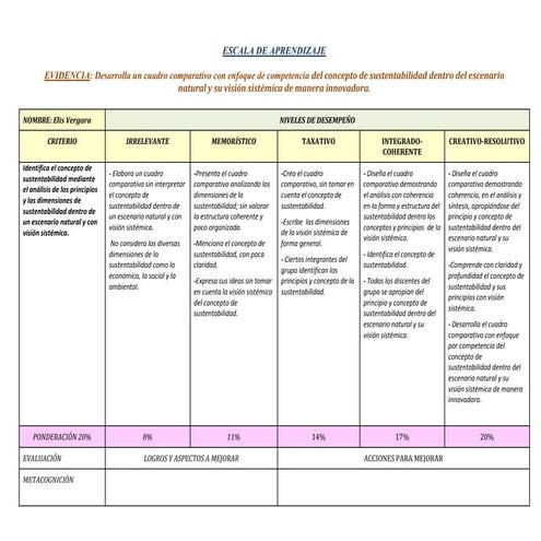 Escala  de aprendizaje   elis