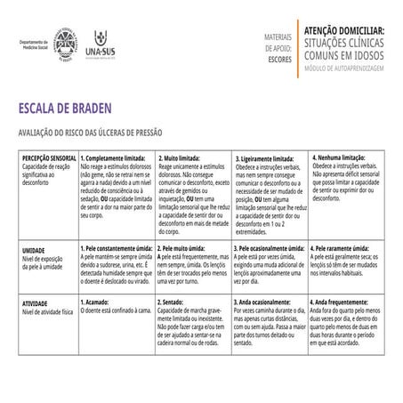 escala_de_braden.pdf é utilizada para adotar medidas de prevenção de ...
