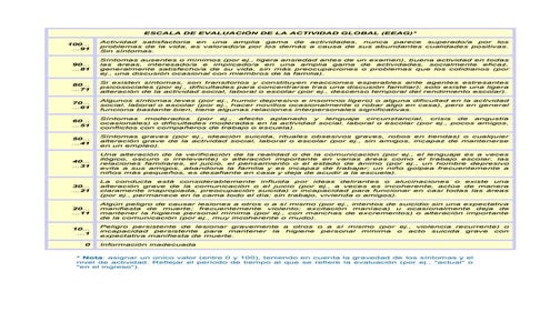 Yale brown scala PDF